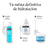 Neutrogena Hydro Boost Siero alla Niacinamide, 2X30 Ml