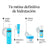 Neutrogena Hydro Boost Set regalo Crema gel 50 ml + Contorno occhi 15 ml