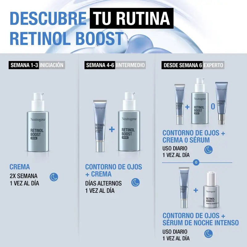 Neutrogena Retinol Boost Contorno Occhi, 15 ml