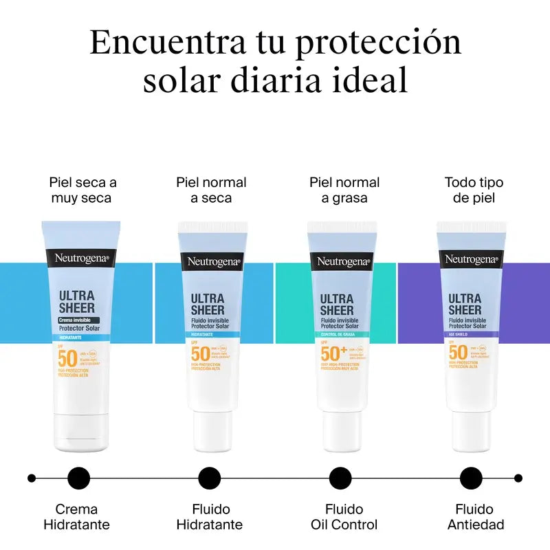 Neutrogena Ultra Sheer Fluido Idratante Invisibile Spf50, 50 ml