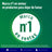 Nicorette® Clear 10mg/16 ore 14 Cerotti transdermici