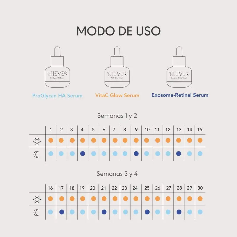 Nieves By Nieves Álvarez The Cure. Protocollo biotecnologico per la pelle, 3 X 30 Ml