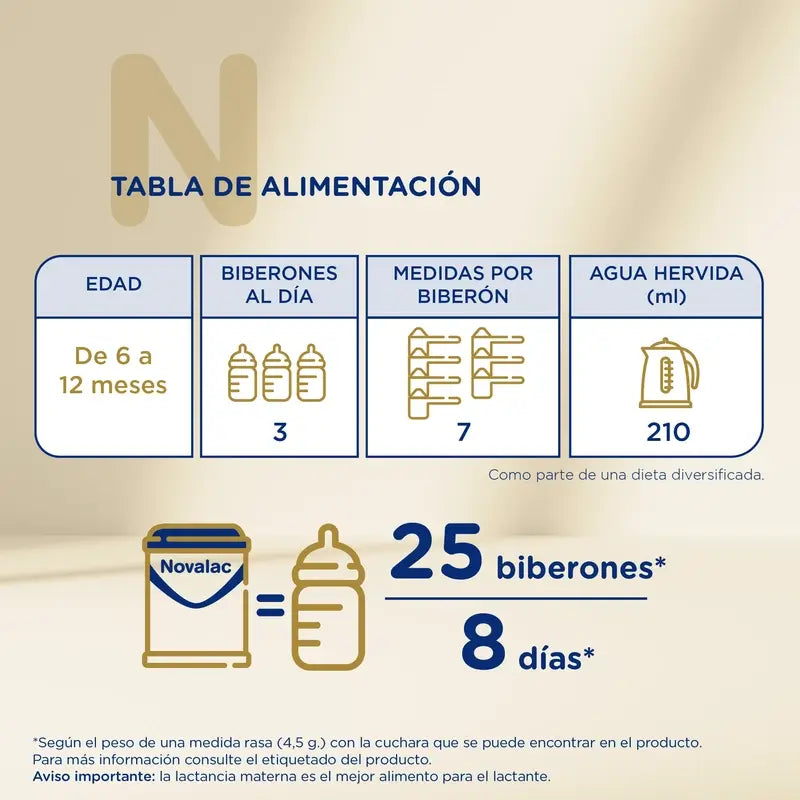 Novalac Proactive 2 Latte per l'alimentazione, 6X800 Gr