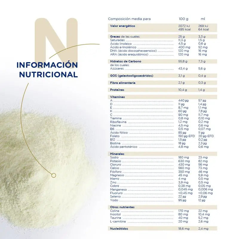Novalac Procare 1 Latte di avviamento, 800g