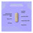 Complesso circolatorio Nutralie con Diosmina + Esperidina, 60 capsule