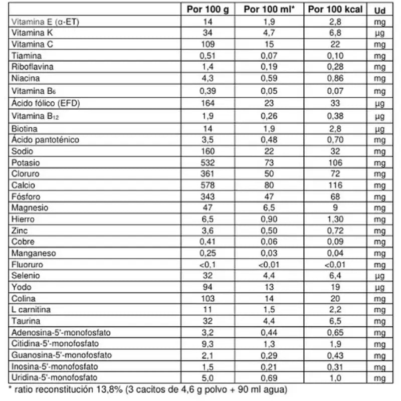 Nutribén Innova 2 Latte di proseguimento, 12 X 800 g