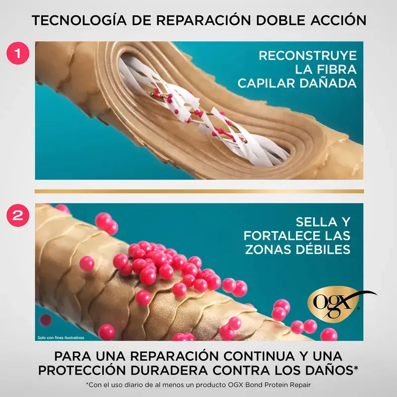 Ogx Bond Repair Leave-In Conditioner, Spray di protezione termica, riparazione dei capelli, 193 Ml