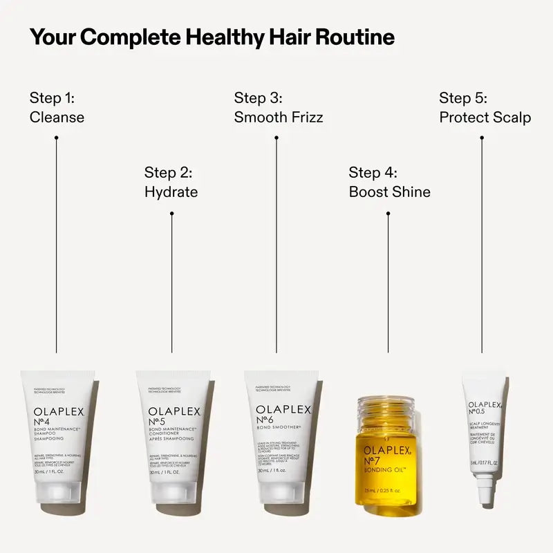 Set per la scoperta dei capelli sani di Olaplex