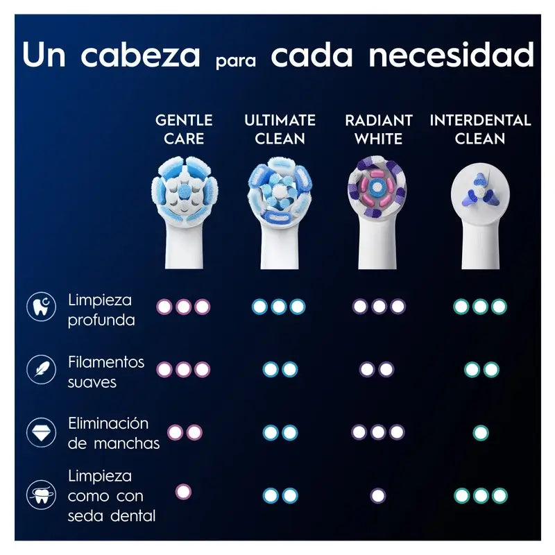Oral-B Io Gentle Care Original Gengive Sensibili Spazzolini rotondi di ricambio , 6 pezzi