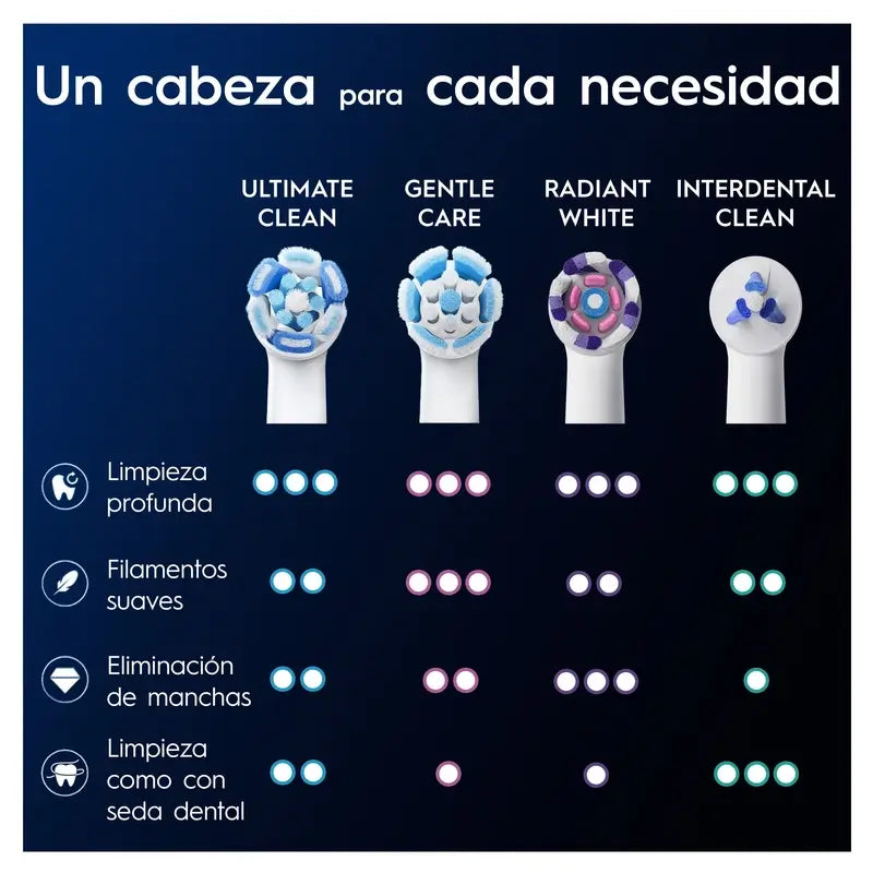 Testine di ricambio per spazzolino Oral-B iO Ultimate Clean, confezione da 4 pz.