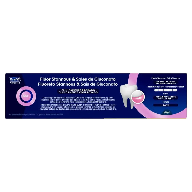 Oral-B Advanced Gum Protection Duplo, 2x75ml