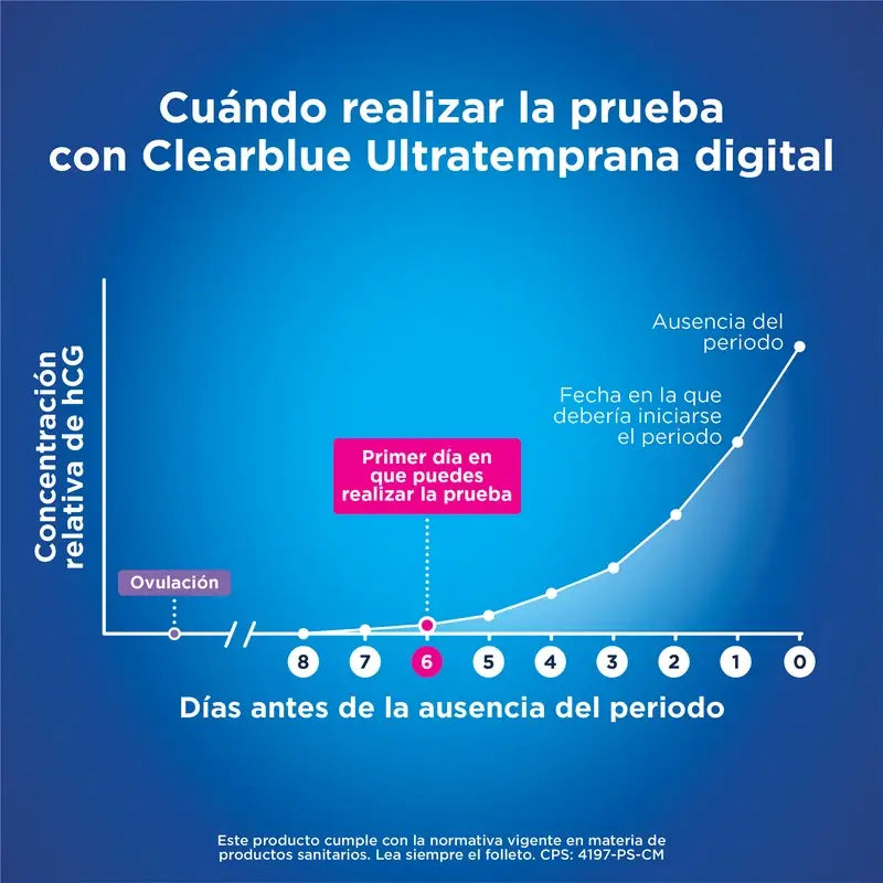 Clearblue Pack Test di gravidanza digitale ultra precoce, 3 test