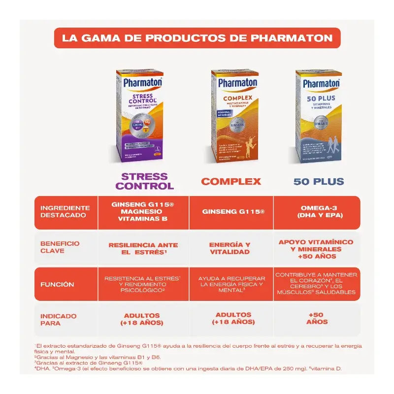 Pharmaton Multivitaminico antistress, 100 compresse