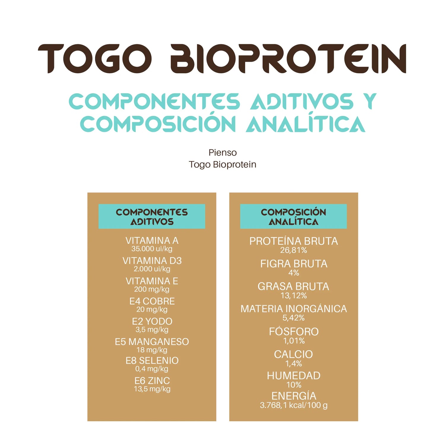 Cibo ipoallergenico per cani Togo, 4 kg