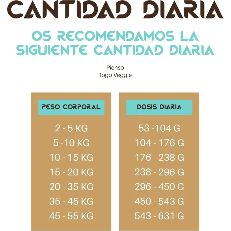 Togo Alimento ipoallergenico vegano per cani, 4 kg