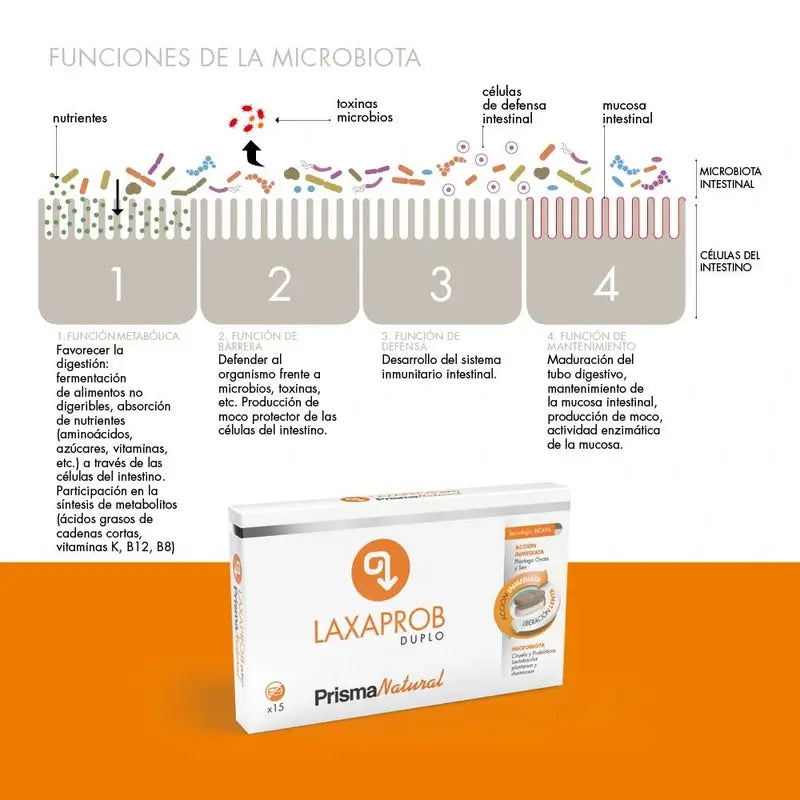 Prisma Natural Laxaprob Bicapa, 15 compresse