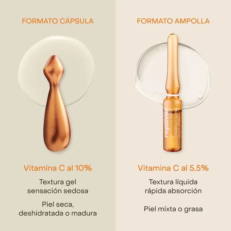 Repavar Vitamina C Attiva Rivitalizzante Fiale 20 Fiale