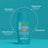 Rilastil Dermaprotect SPF 50+ Colore, 50 ml