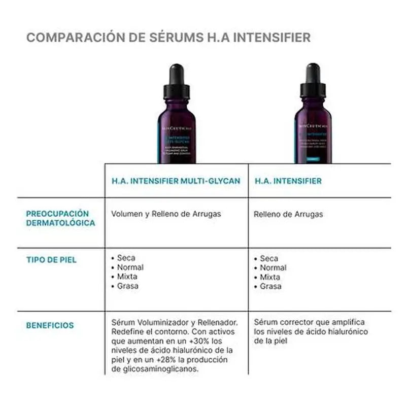 Skinceuticals Acido Ialuronico Siero Intensificatore Multi-Glic, 30 ml