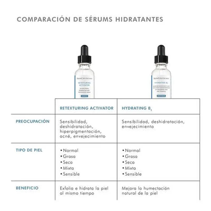SkinCeuticals Attivatore Ristrutturante 30 ml