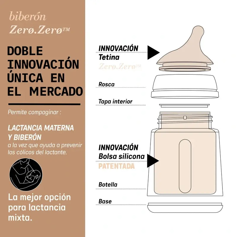 Suavinex Biberon Anticolica Zero Zero 180 Ml, Flusso Lento (S), +0 Mesi, Medio