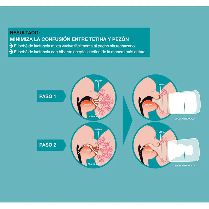 Suavinex Zero-Zero Set di flaconi 270 Ml, flusso medio