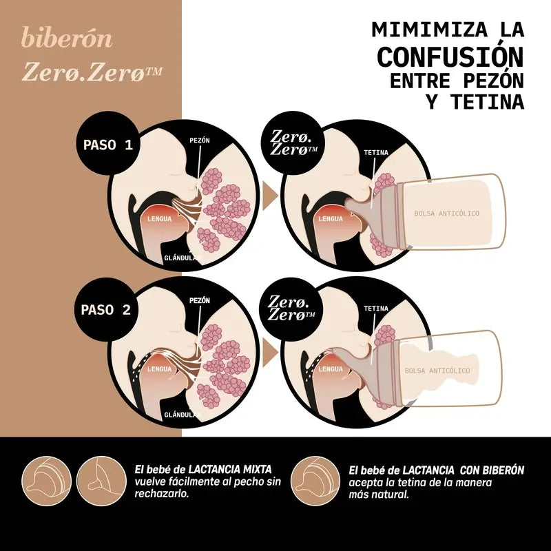 Suavinex 2 Pack 2 tettarelle Zero Zero, flusso medio (M), +3 mesi, equo