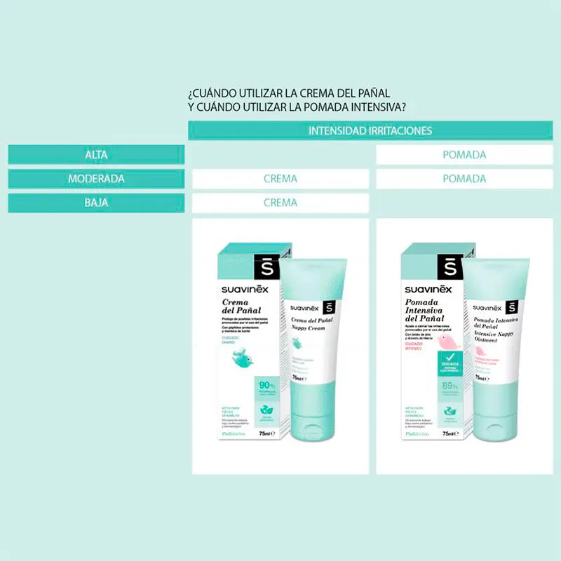 Suavinex Unguento intensivo per pannolini, 75 Ml