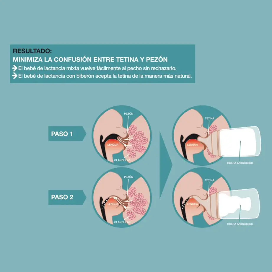 Suavinex Zero-Zero Set di biberon 180 Ml, flusso adattabile, con sacchetto di ricarica anticolica