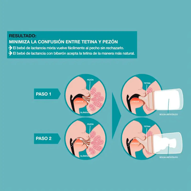 Suavinex Tettarella anticolica M Silicone Flush, 2 unità