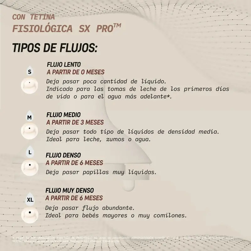 Suavinex 2 Confezioni di Tettarelle Fisiologiche Sx Pro Silicone. Flusso medio (M)