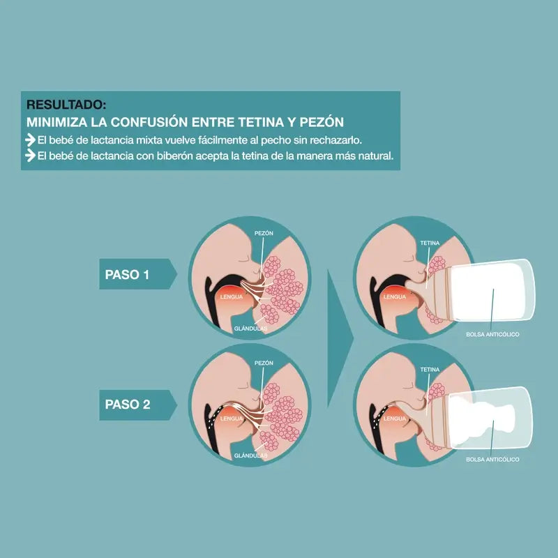 Suavinex Bottiglia Anticolica Zero Zero 180 Ml, Flusso Lento (S), +0 Mesi, Fiera