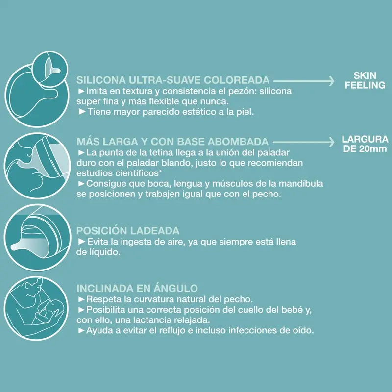 Suavinex Bottiglia Anticolica Zero Zero 180 Ml, Flusso Lento (S), +0 Mesi, Fiera