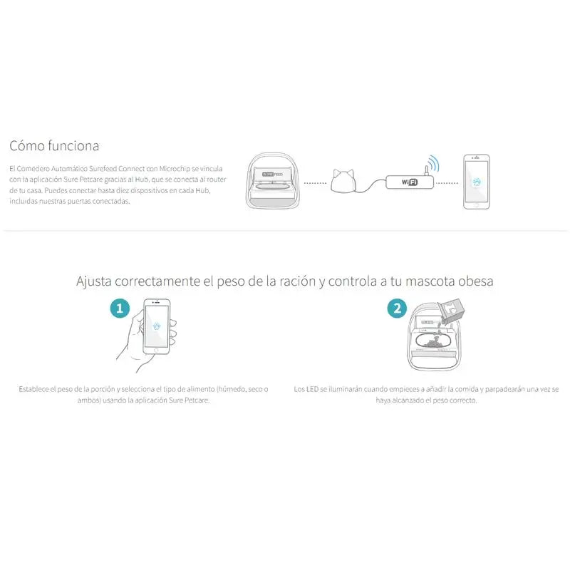 Alimentatore automatico SureFeed Connect con microchip