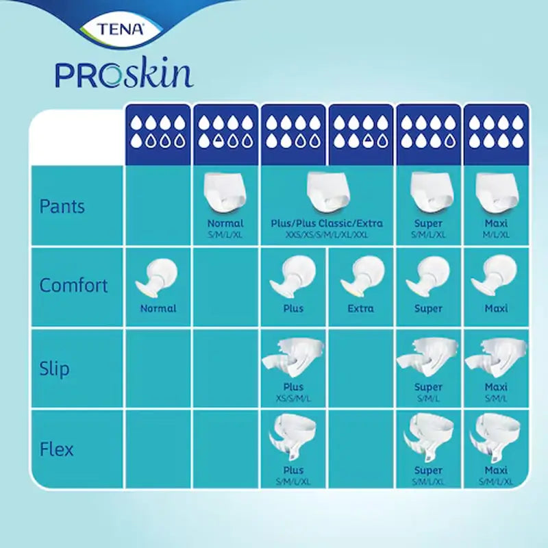 Tena Proskin Elastic Slip Large Super Night , 80 unità