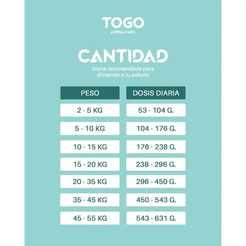 Salmone Togo Mangime secco, 15 kg