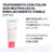 Uriage Roséliane Cc Crema Spf50+, 40ml